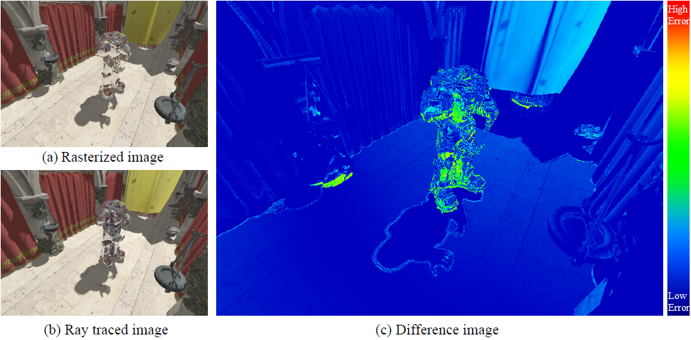 Error Metrics for Smart Image Refinement